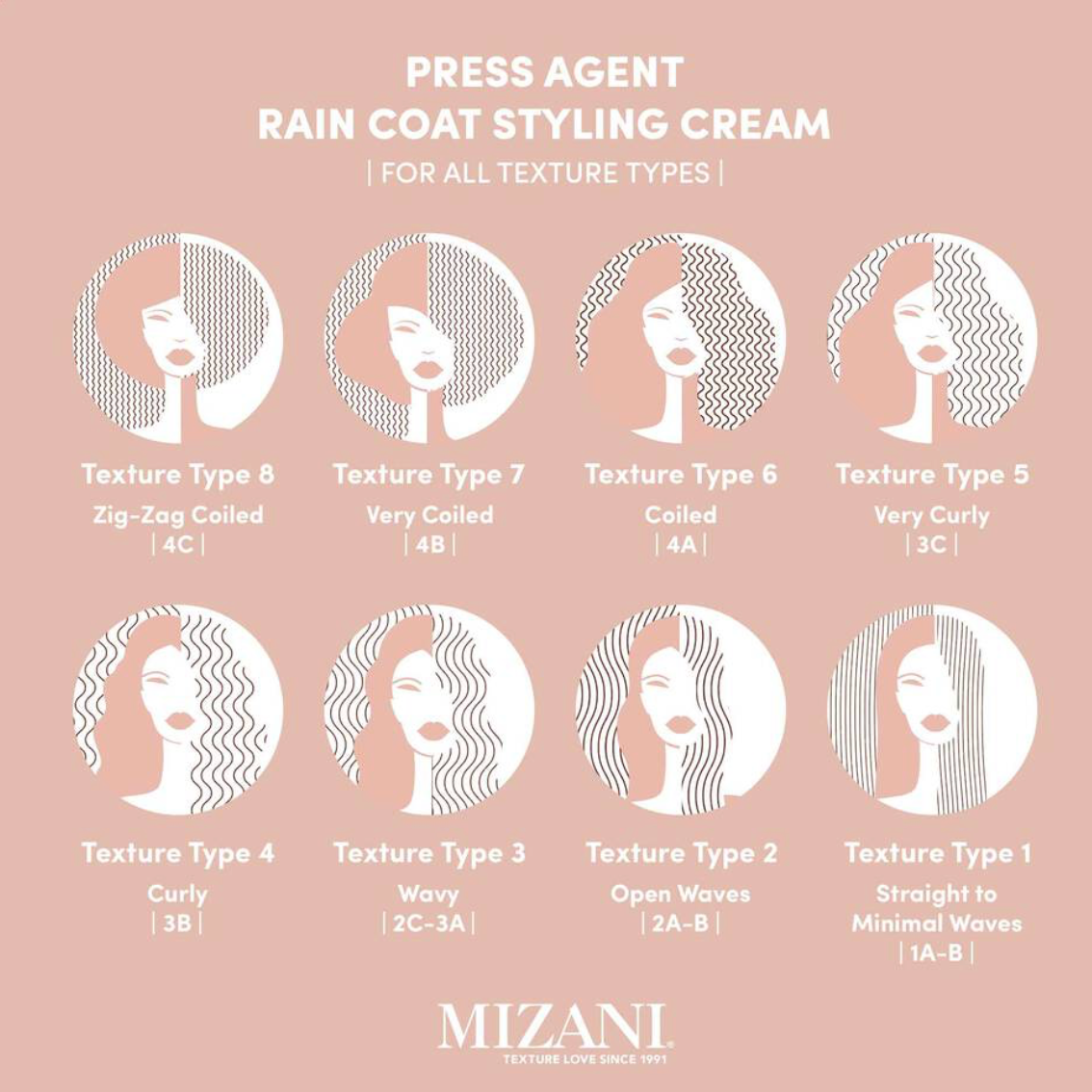 MIZANI – Press Agent Thermal Smoothing Raincoat Styling Cream
