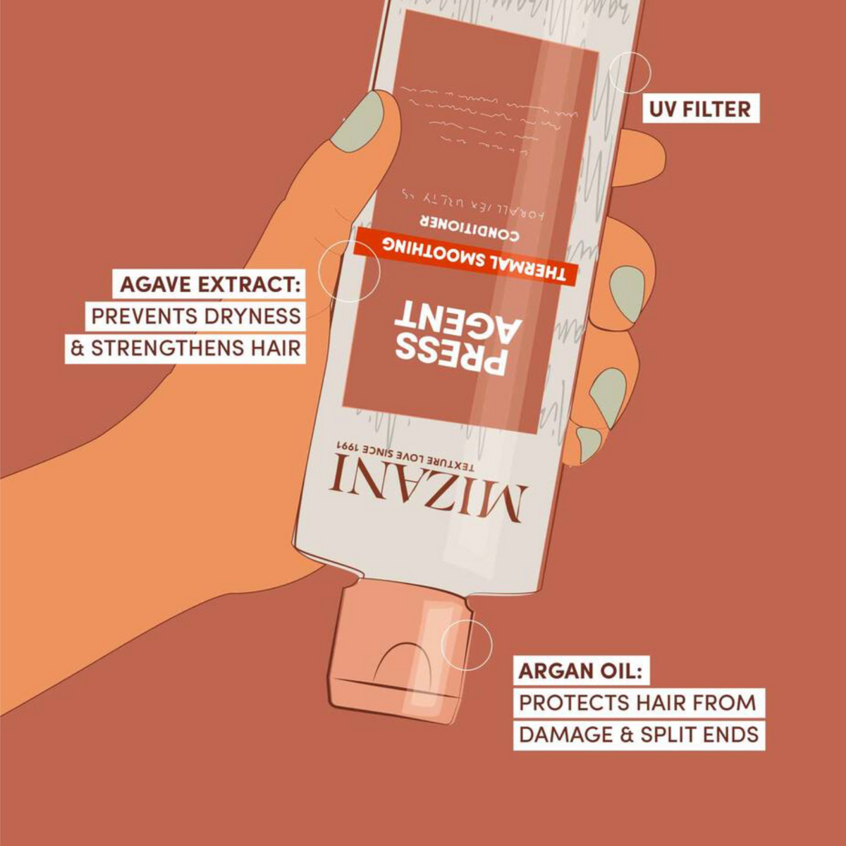 MIZANI – Press Agent Thermal Smoothing Sulfate-Free Conditioner