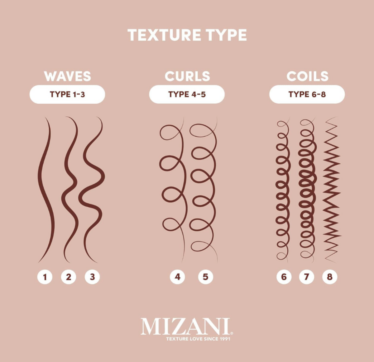 MIZANI – Style Shifter Society™ Wonder Crown 200 ml